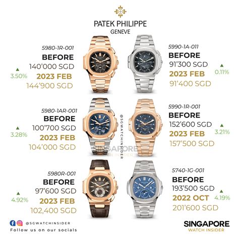 patek philippe retail prices|patek philippe average price.